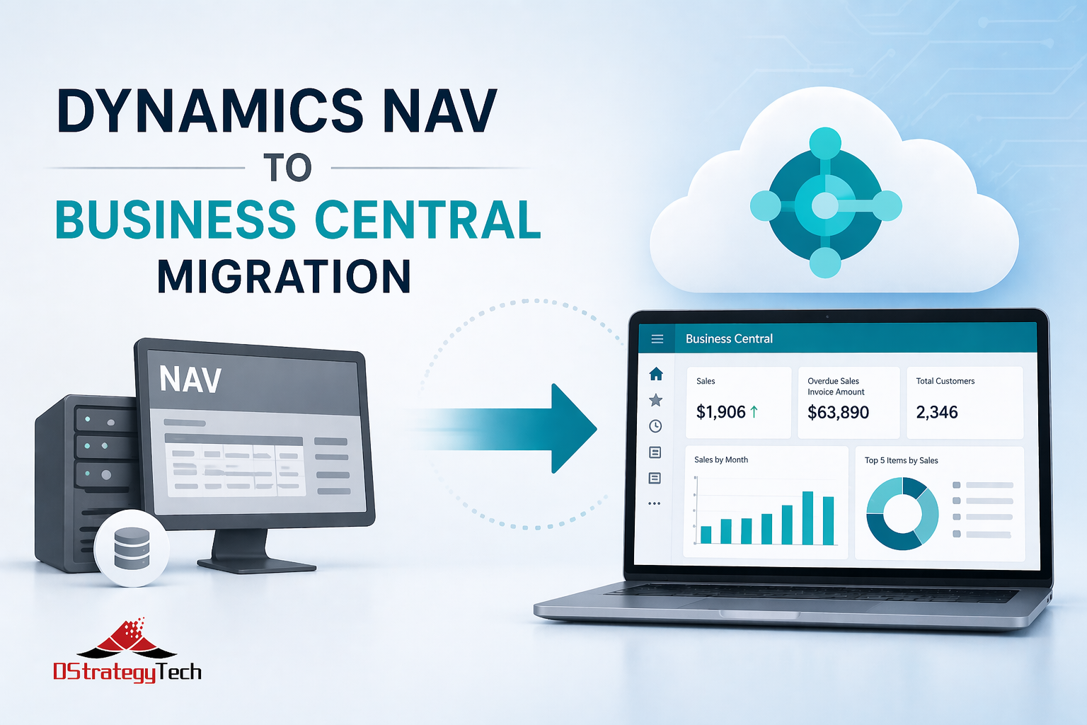 Microsoft Dynamics NAV to Business Central migration guide showing migration steps, timeline, and cost breakdown for SMBs