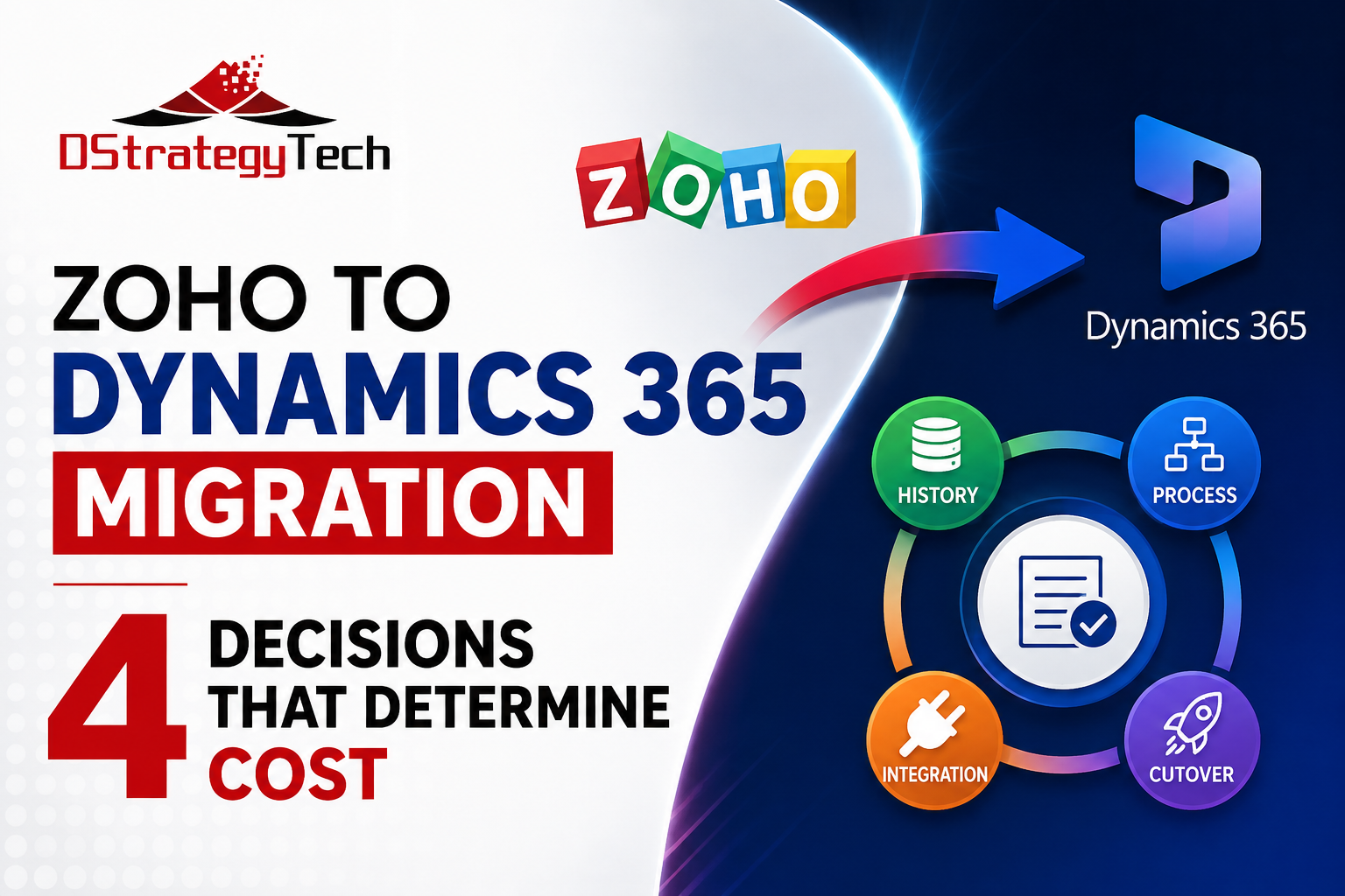 Zoho to Dynamics 365 migration – 4 decisions that determine cost
